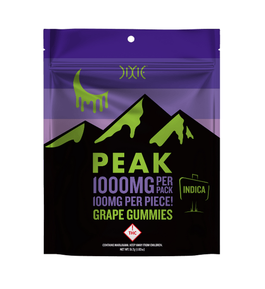 Pure Peak Thc